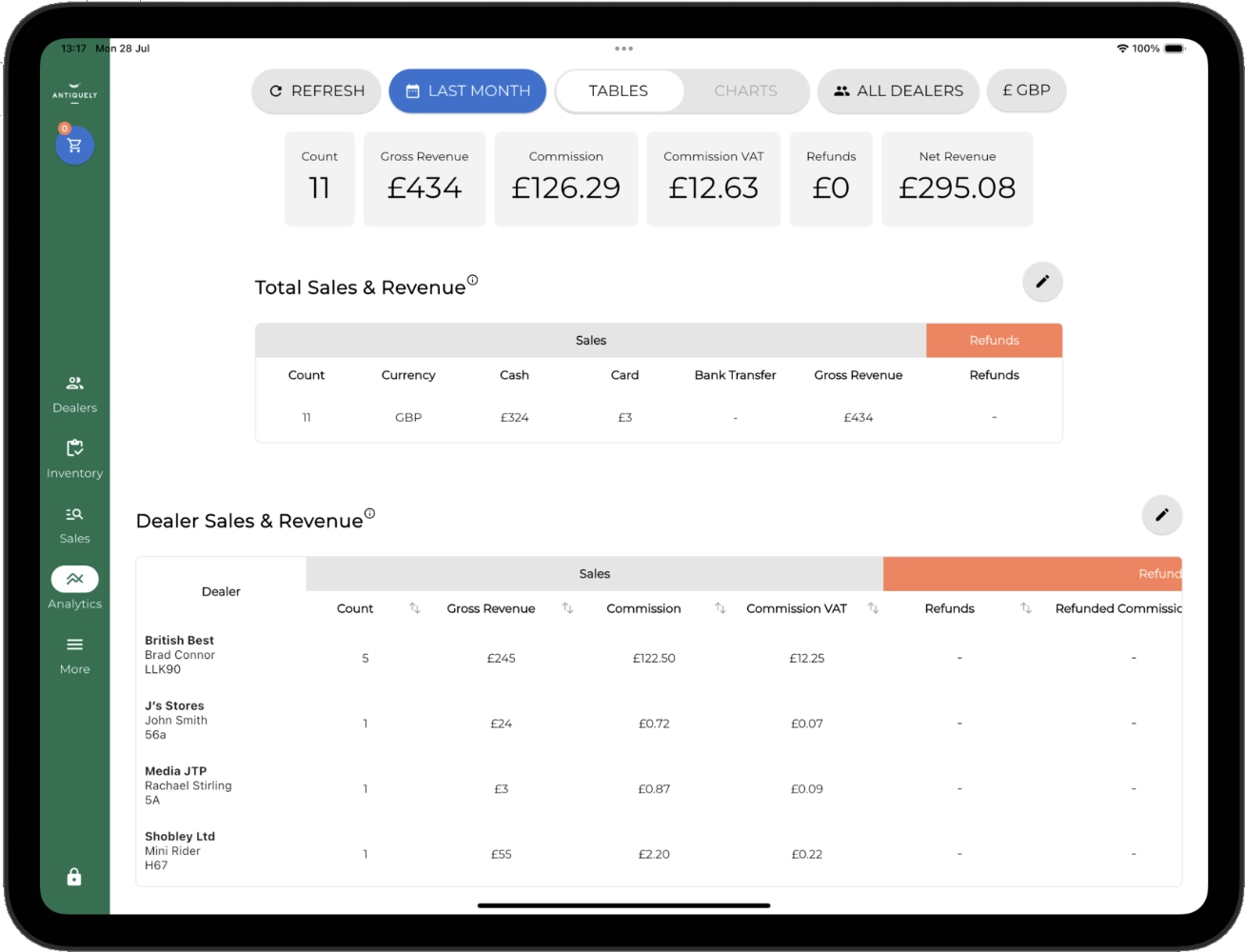 Screenshot of analytics tables.